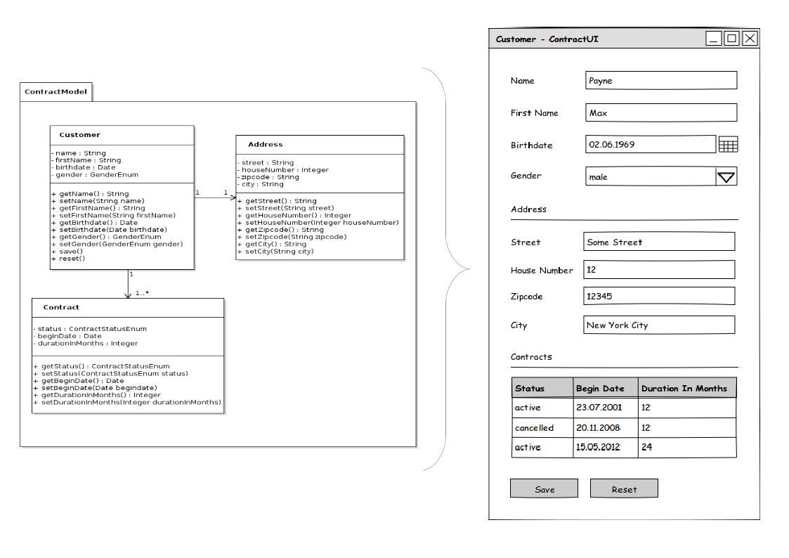 Domain Model Gets Converted to User Interface